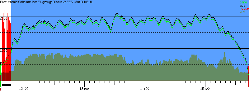 Barometer